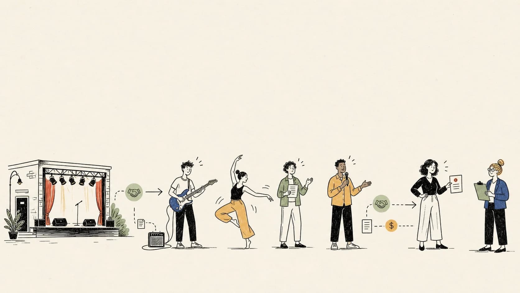A hand-drawn booking chain connecting a stage, musician, dancer, actor, presenter, group leader and client.